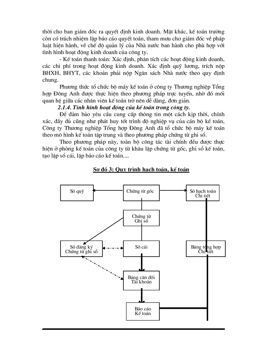 image for page Vốn kinh doanh và hiệu quả sử dụng vốn trong doanh nghiệp