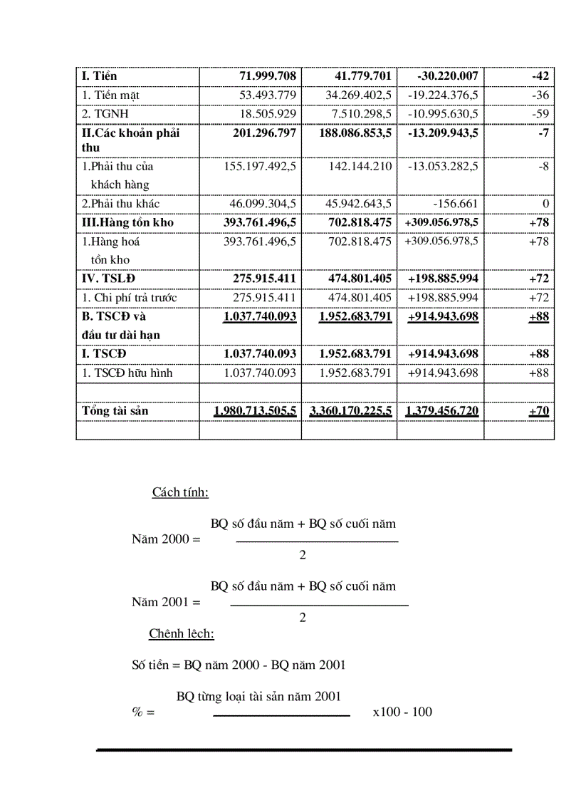 image for page Vốn kinh doanh và hiệu quả sử dụng vốn trong doanh nghiệp
