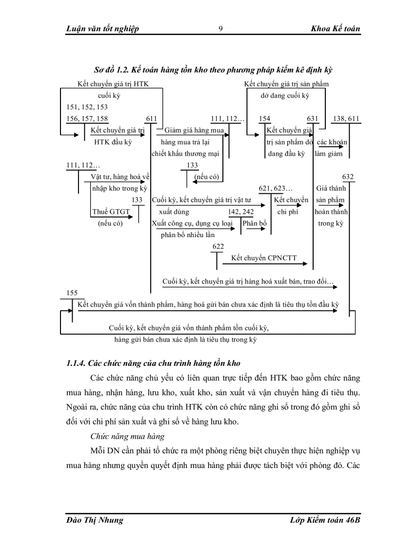 image for page Hoàn thiện kiểm toán chu trình hàng tồn kho trong kiểm toán báo cáo tài chính do Công ty Kiểm toán và Tư vấn Tài chính ACAGroup thực hiện