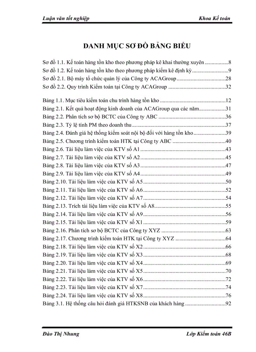 image for page Hoàn thiện kiểm toán chu trình hàng tồn kho trong kiểm toán báo cáo tài chính do Công ty Kiểm toán và Tư vấn Tài chính ACAGroup thực hiện