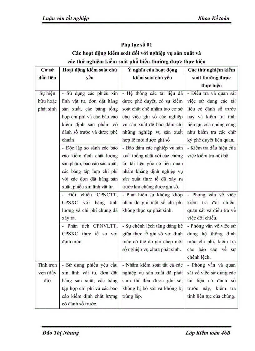 image for page Hoàn thiện kiểm toán chu trình hàng tồn kho trong kiểm toán báo cáo tài chính do Công ty Kiểm toán và Tư vấn Tài chính ACAGroup thực hiện