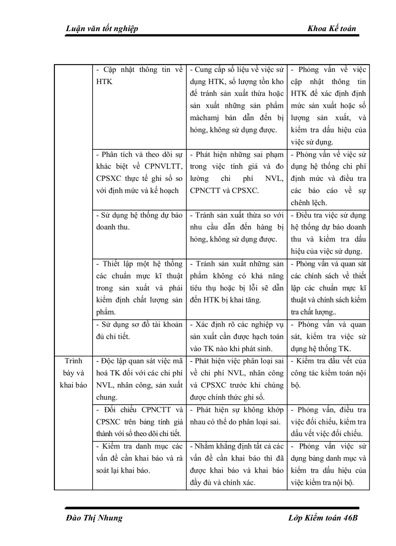 image for page Hoàn thiện kiểm toán chu trình hàng tồn kho trong kiểm toán báo cáo tài chính do Công ty Kiểm toán và Tư vấn Tài chính ACAGroup thực hiện