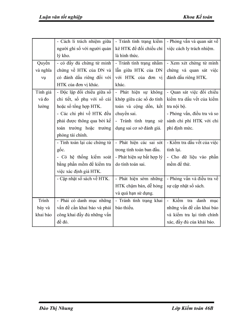 image for page Hoàn thiện kiểm toán chu trình hàng tồn kho trong kiểm toán báo cáo tài chính do Công ty Kiểm toán và Tư vấn Tài chính ACAGroup thực hiện