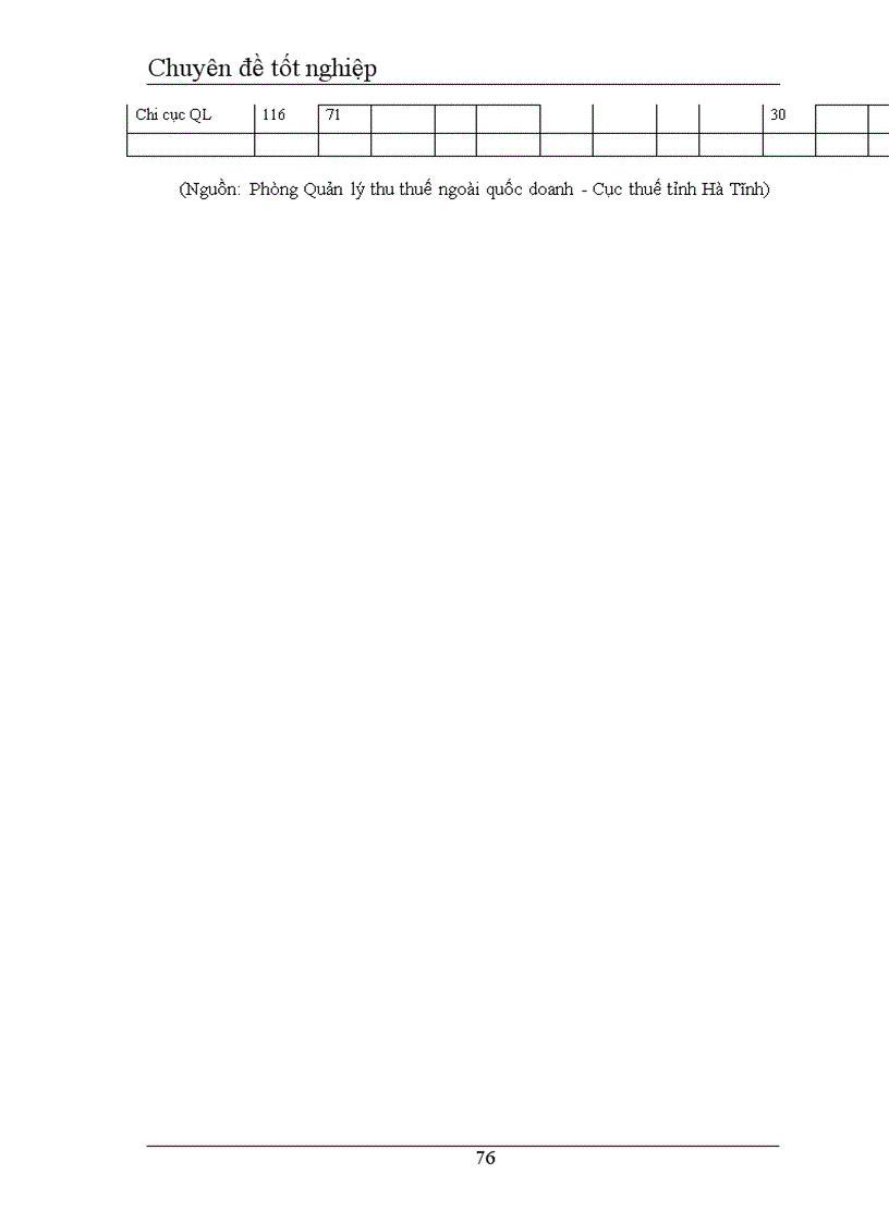 image for page Giải pháp tăng cường quản lý thu thuế giá trị gia tăng đối với các doanh nghiệp ngoài quốc doanh trên địa bàn tỉnh Hà Tĩnh