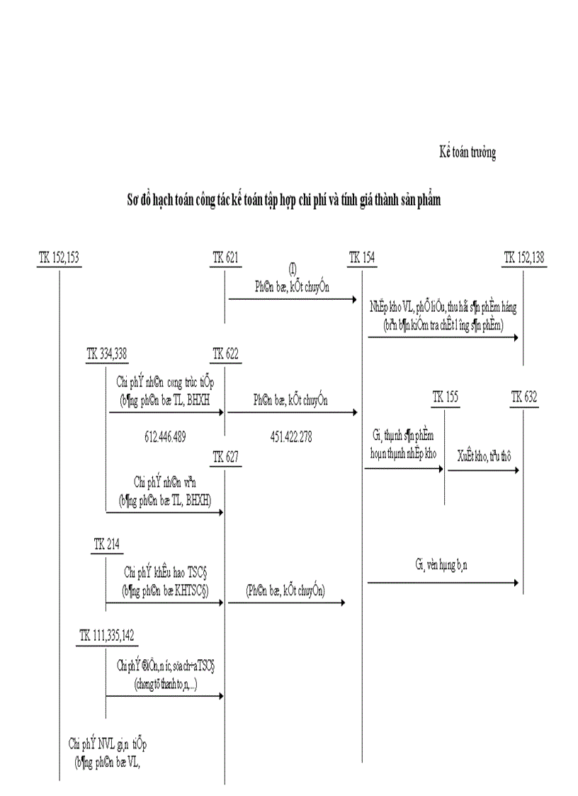 image for page Công tác tổ chức kế toán tập hợp chi phí sản xuất và tính giá thành sản phẩm ở Công ty Kẹo Tràng An
