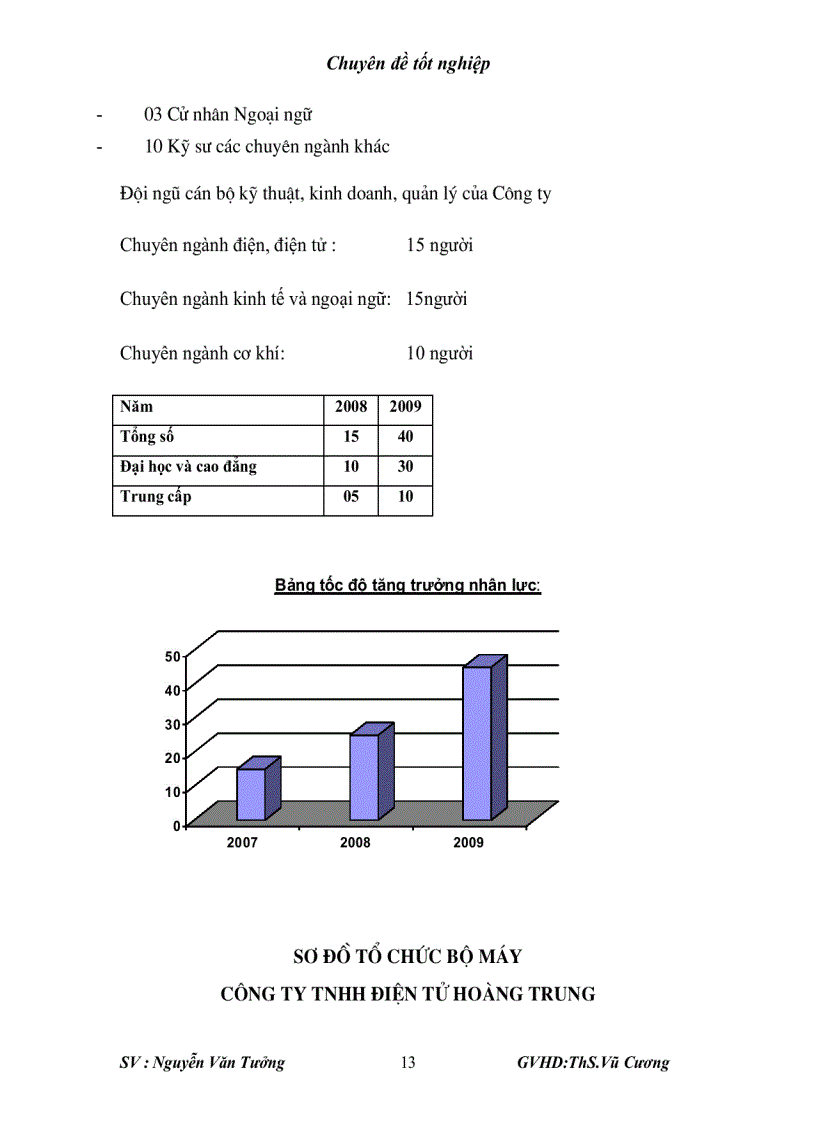 image for page Chiến lược phát triển Công ty TNHH Điện tử Hoàng Trung giai đoạn 2010-2015