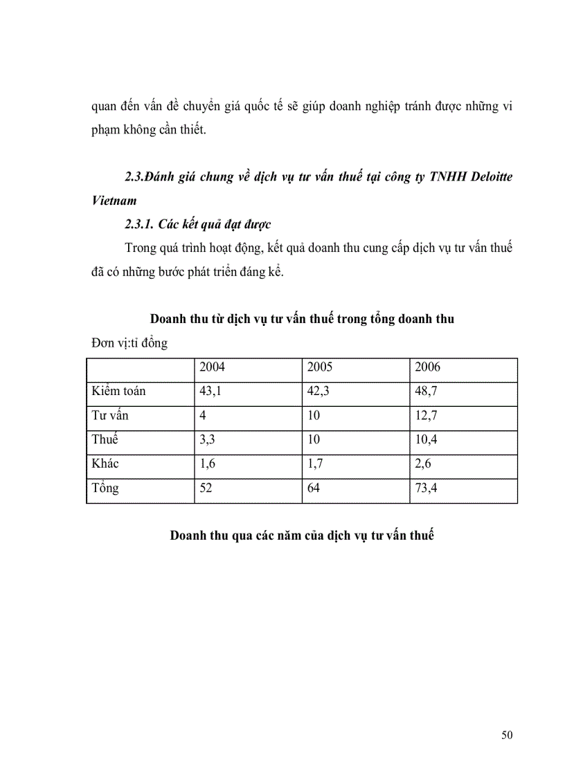 image for page Thực trạng dịch vụ tư vấn thuế tại công ty TNHH Deloitte Vietnam