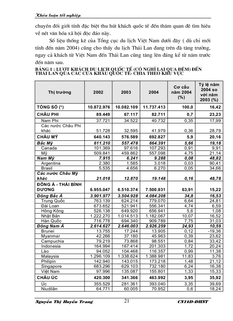 image for page Kinh nghiệm phát triển du lịch quốc tế của Thái Lan và Xingapo. Giải pháp cho phát triển du lịch quốc tế tại Việt Nam