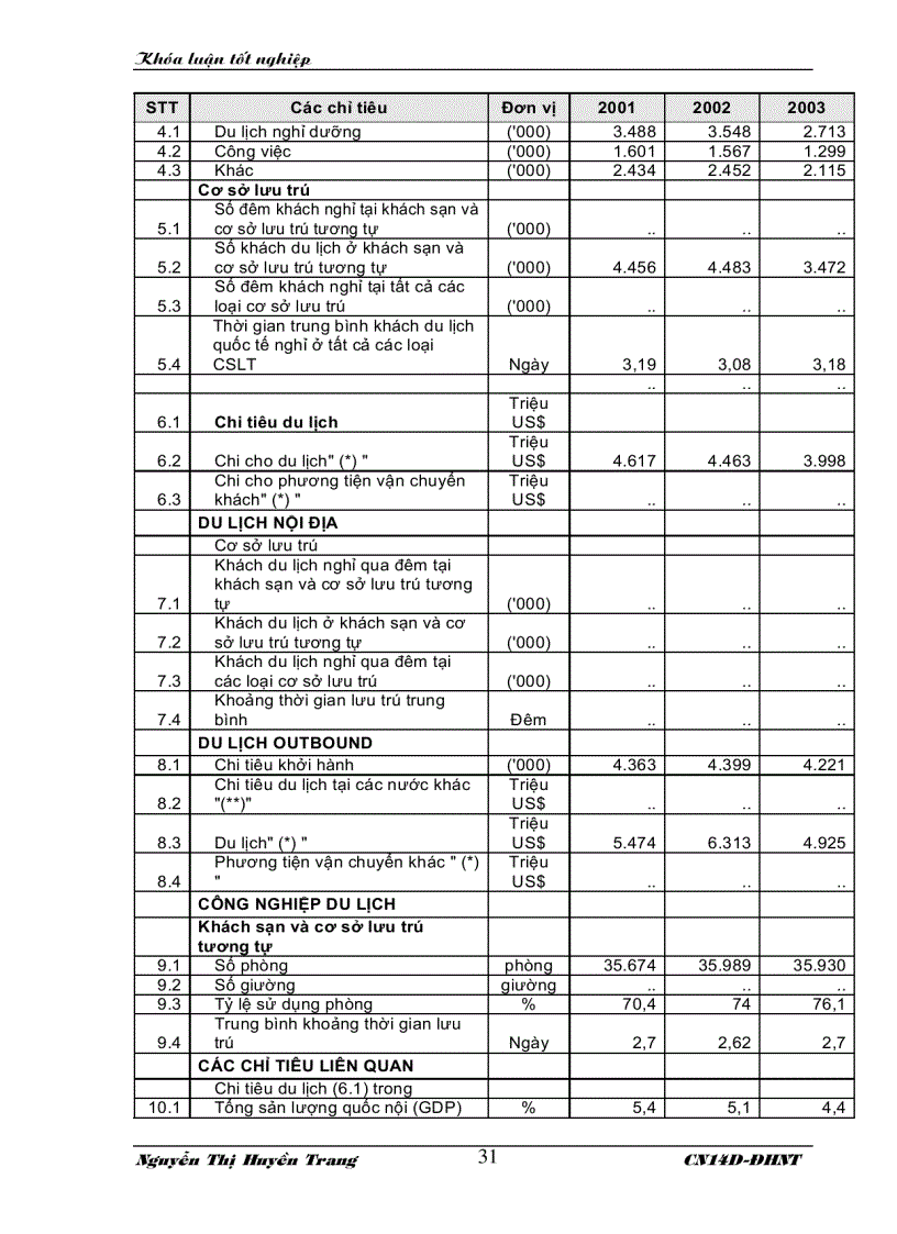 image for page Kinh nghiệm phát triển du lịch quốc tế của Thái Lan và Xingapo. Giải pháp cho phát triển du lịch quốc tế tại Việt Nam
