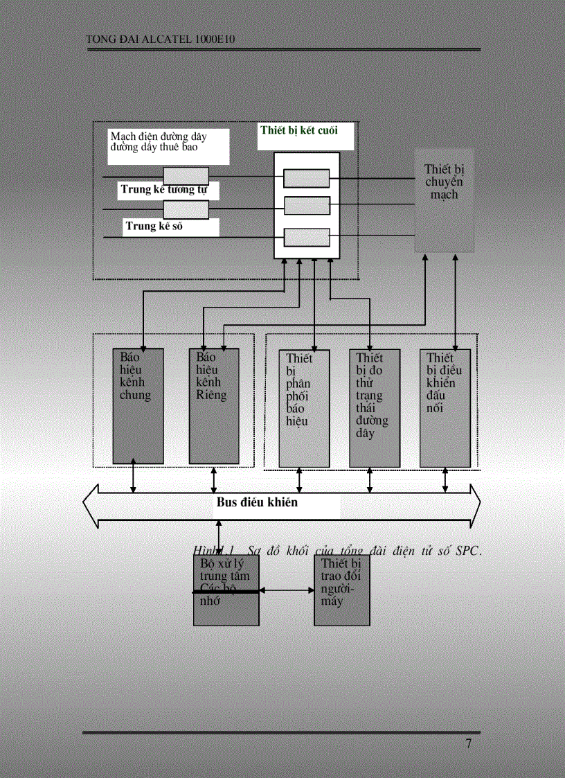 image for page Tổng đài alcatel 1000E10