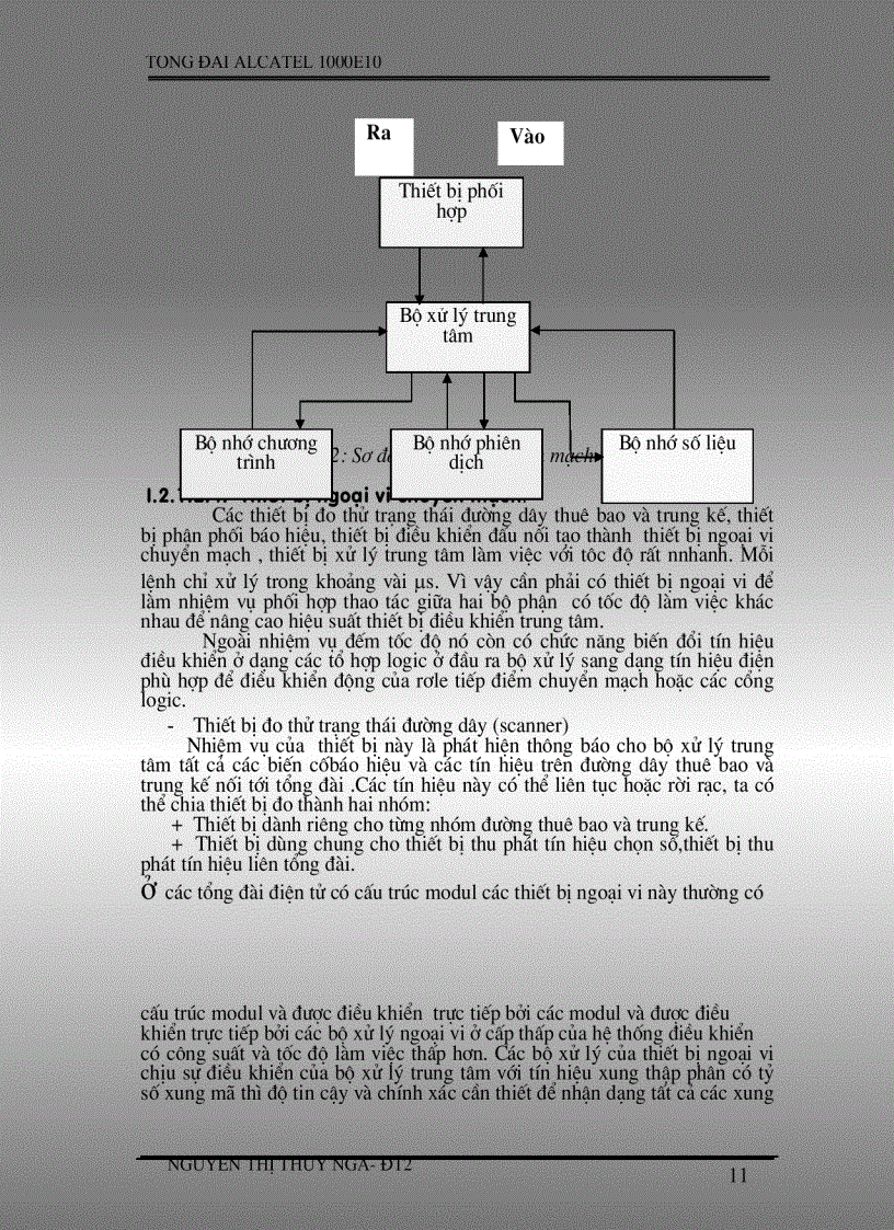 image for page Tổng đài alcatel 1000E10