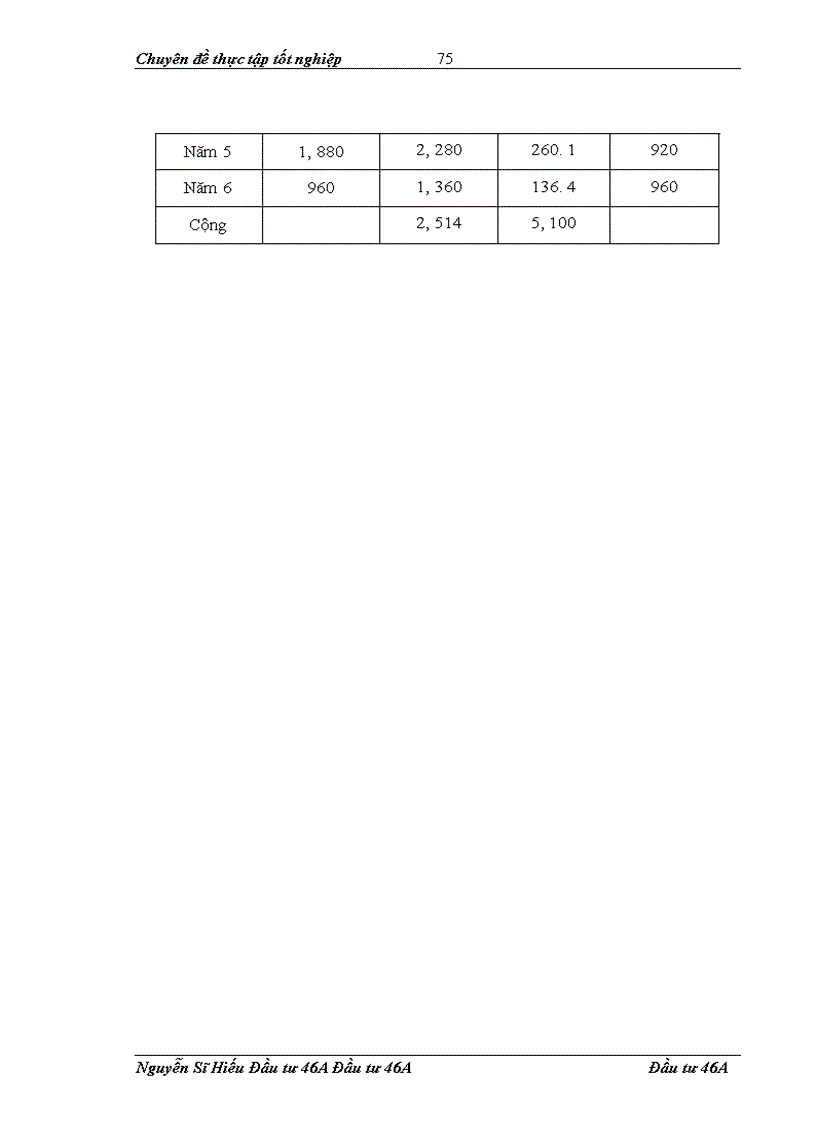 image for page Nâng cao chất lượng công tác thẩm định dự án đầu tư tại Ngân hàng TMCP Quân đội Chi nhánh Ngô Quyền Hải Phòng