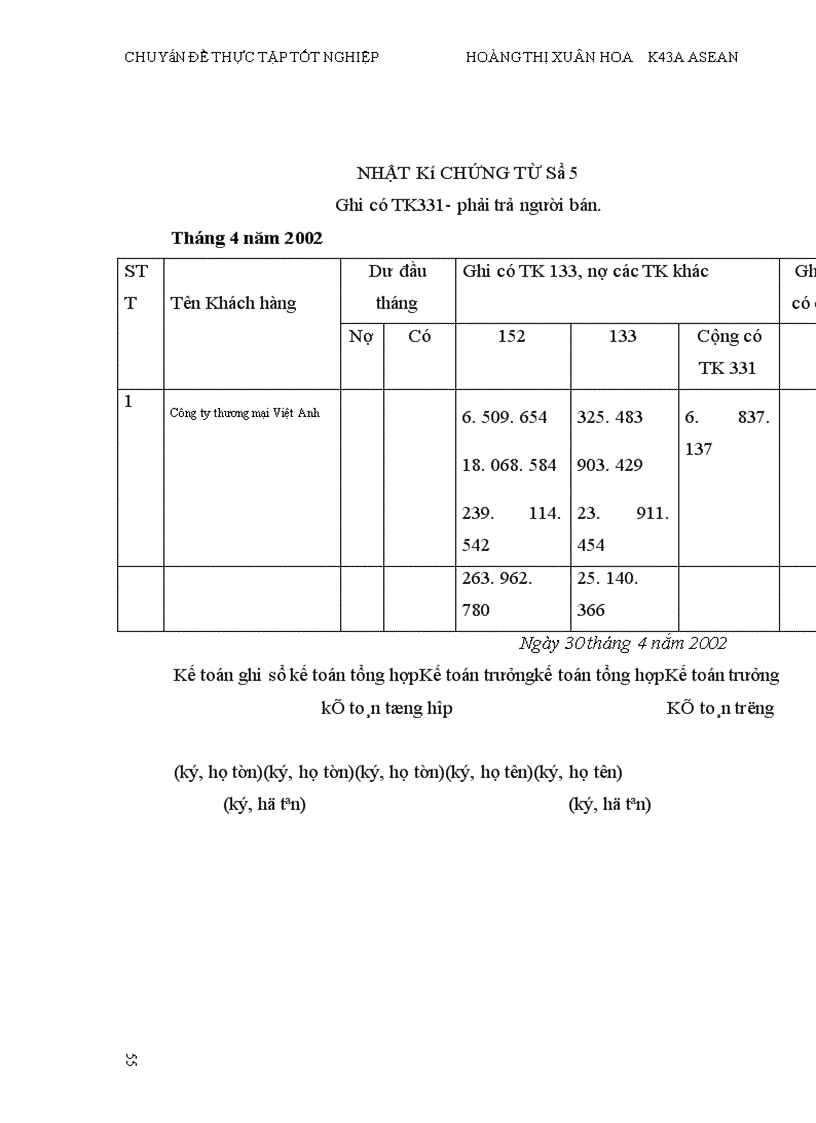 image for page Công tác kế toán nguyên vật liệu ở Công ty TNHH máy móc,thiết bị và công nghệ Minh Đức