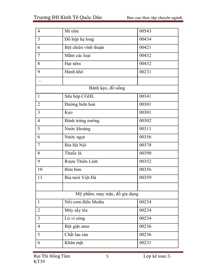 image for page Kế toán bán hàng và xác định kết quả bán hàng siêu thị Intimex thuộc công ty cổ phần Intimex Việt Nam
