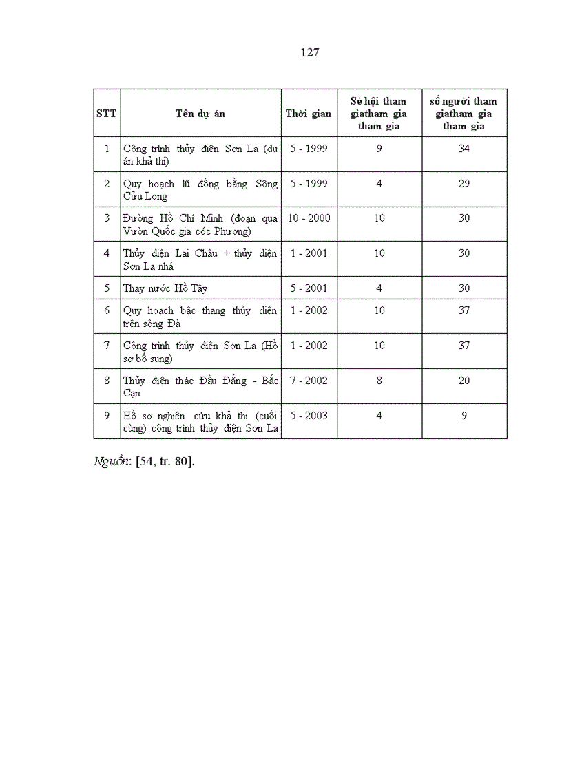 image for page Đội ngũ trí thức thuộc Liên hiệp các Hội Khoa học và Kỹ thuật Việt Nam trong sự nghiệp công nghiệp hóa, hiện đại hóa ở nước ta hiện nay