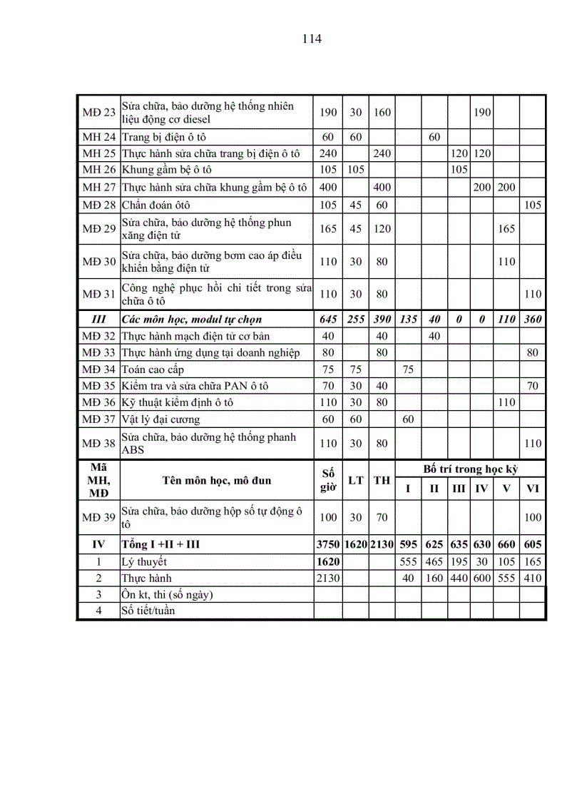 image for page Đề tài nghiên cứu về TNTH ảo cho dạy học nghề , trên cơ sở đó xây dựng và sử dụng một số bài TNTH ảo cho chương trình dạy nghề Điện ôtô tại trường cao đẳng nghề công nghiệp Việt Nam- Hàn Quốc tại Nghệ An IV