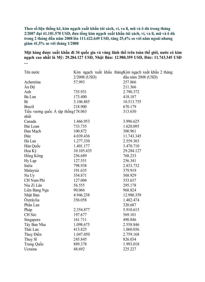image for page Xuất khẩu các mặt hàng công nghiệp của Việt Nam từ khi gia nhập WTO