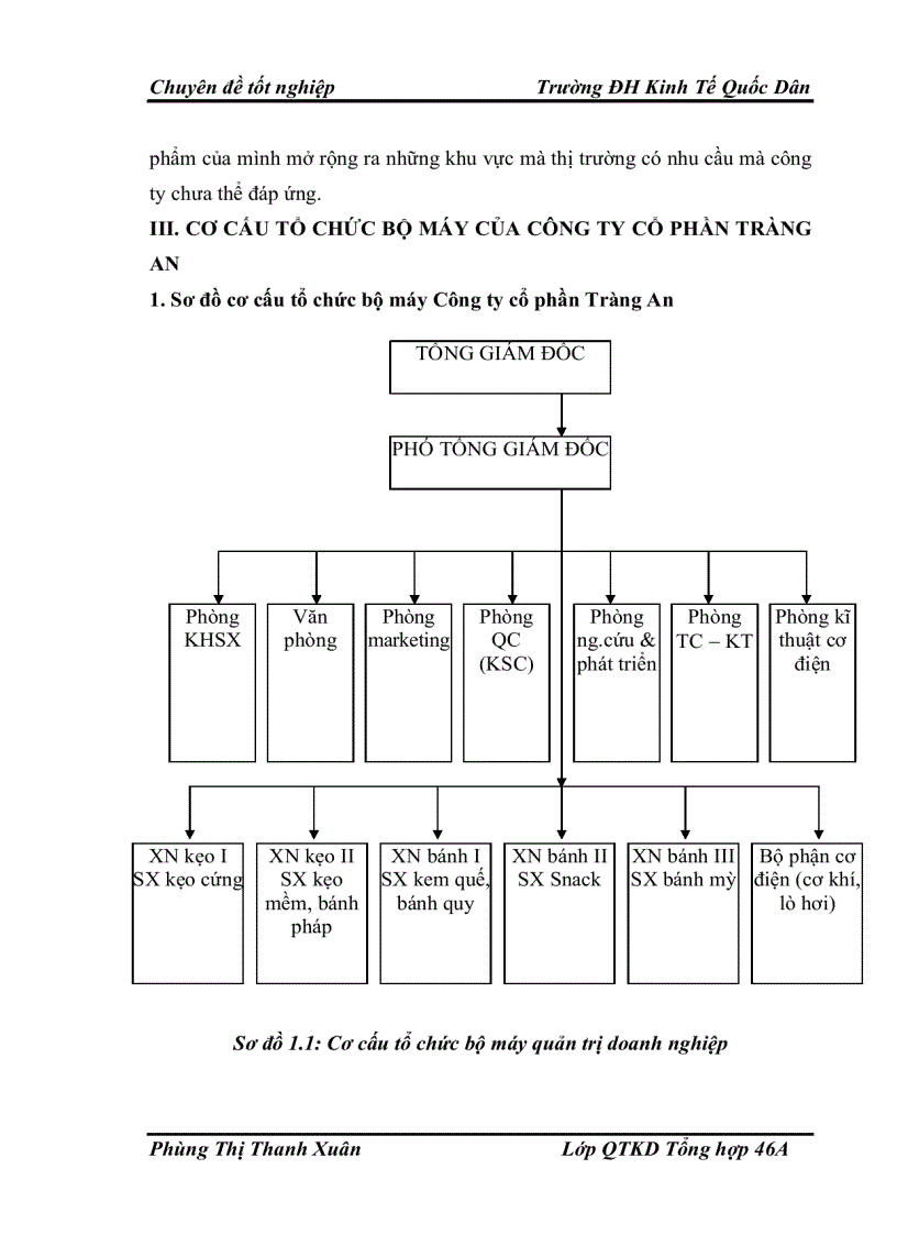 image for page Xây dựng, tổ chức thực hiện kế hoạch và chương trình sản xuất của Công ty Cổ phần Tràng An