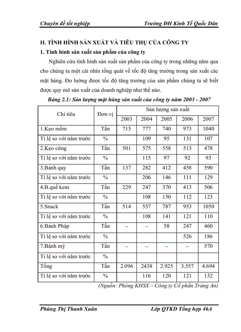 image for page Xây dựng, tổ chức thực hiện kế hoạch và chương trình sản xuất của Công ty Cổ phần Tràng An