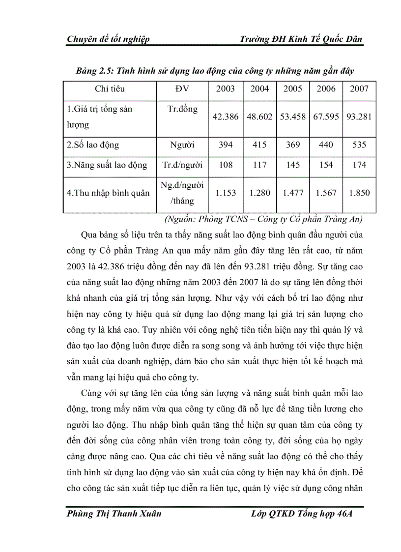 image for page Xây dựng, tổ chức thực hiện kế hoạch và chương trình sản xuất của Công ty Cổ phần Tràng An