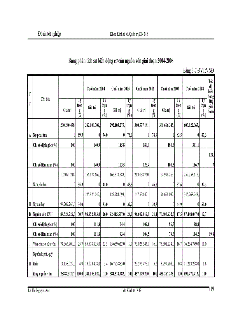 image for page Phân tích tình hình tài chính của Công ty TNHH MTV than Mạo Khê giai đoạn 2004 - 2008