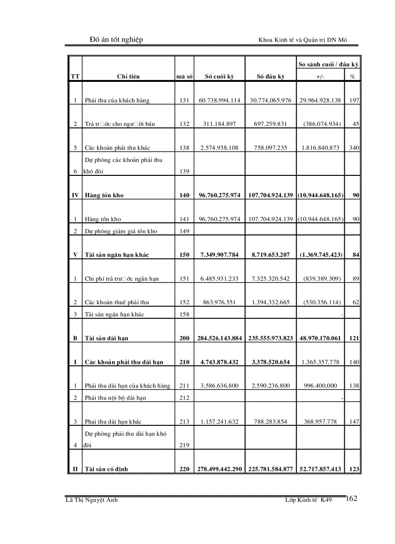 image for page Phân tích tình hình tài chính của Công ty TNHH MTV than Mạo Khê giai đoạn 2004 - 2008
