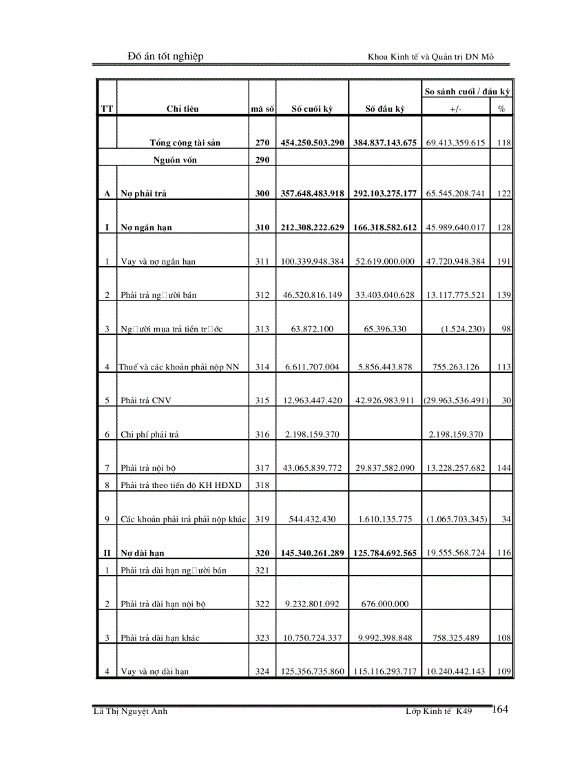 image for page Phân tích tình hình tài chính của Công ty TNHH MTV than Mạo Khê giai đoạn 2004 - 2008