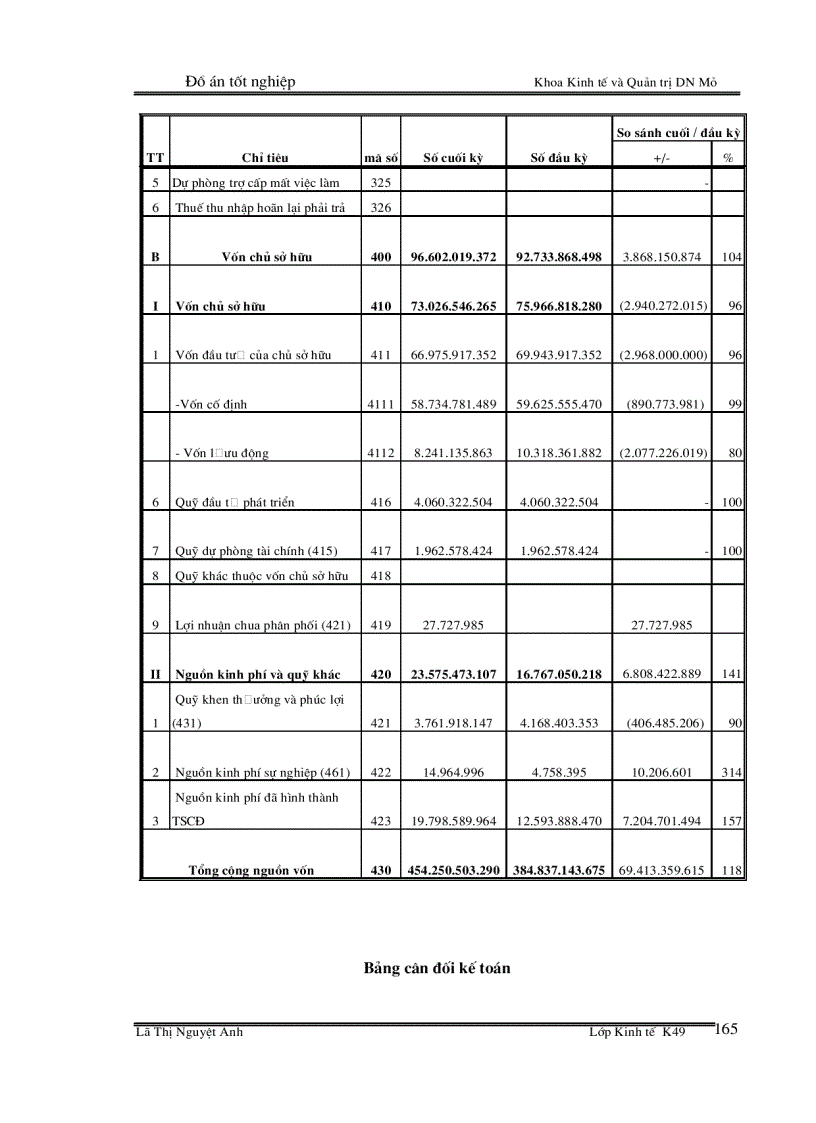 image for page Phân tích tình hình tài chính của Công ty TNHH MTV than Mạo Khê giai đoạn 2004 - 2008