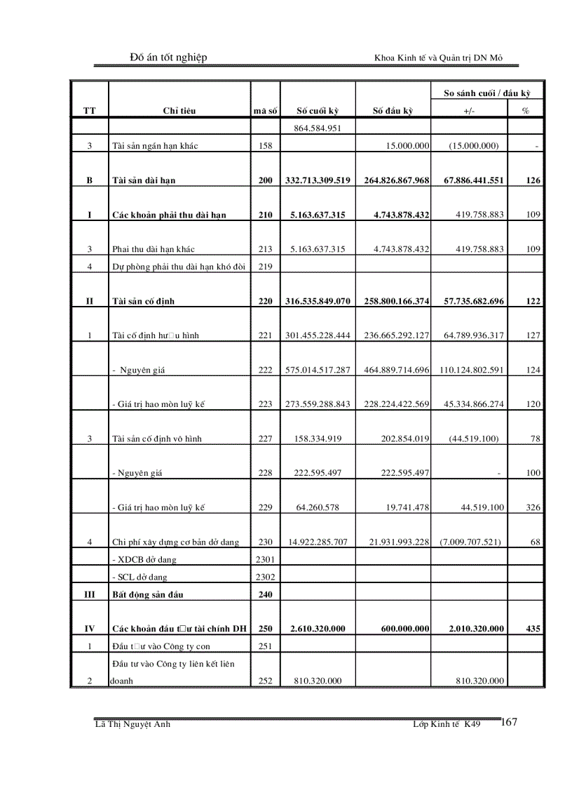 image for page Phân tích tình hình tài chính của Công ty TNHH MTV than Mạo Khê giai đoạn 2004 - 2008