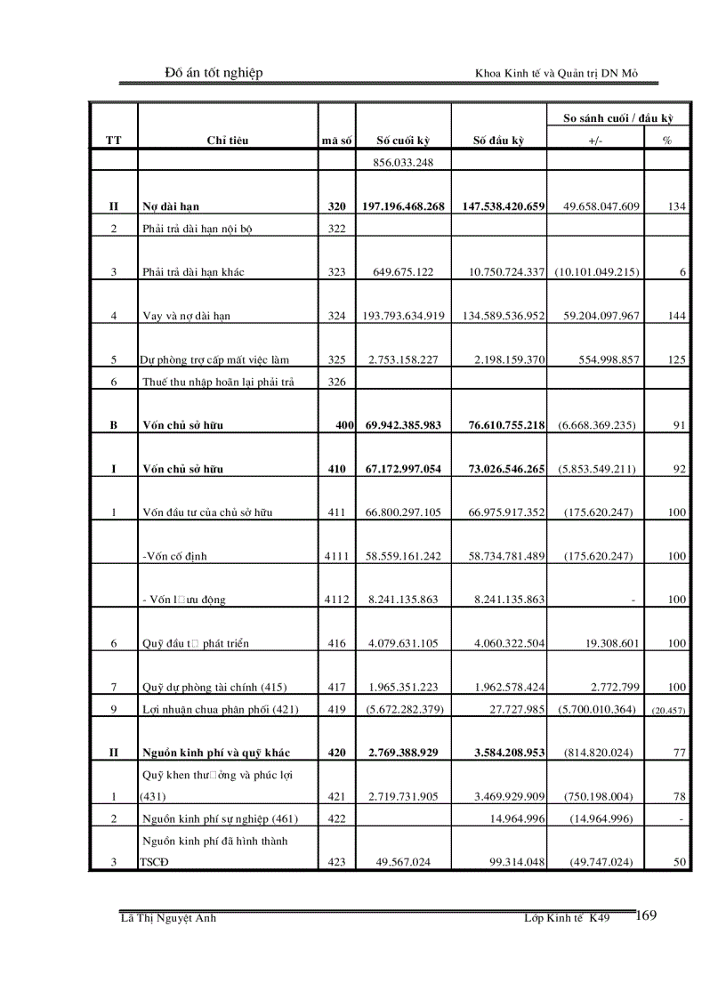 image for page Phân tích tình hình tài chính của Công ty TNHH MTV than Mạo Khê giai đoạn 2004 - 2008