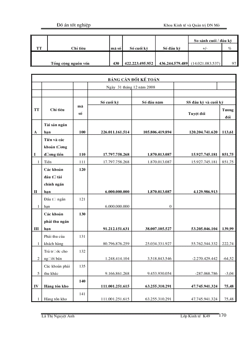 image for page Phân tích tình hình tài chính của Công ty TNHH MTV than Mạo Khê giai đoạn 2004 - 2008