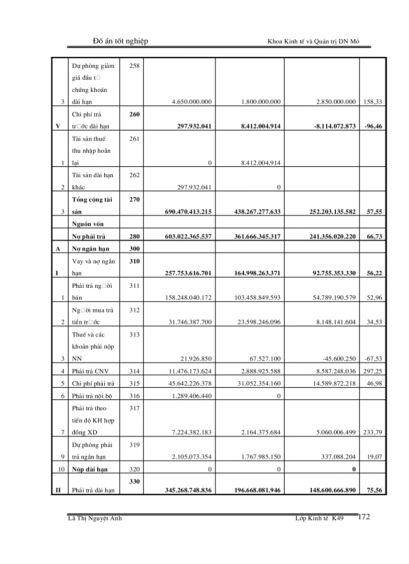 image for page Phân tích tình hình tài chính của Công ty TNHH MTV than Mạo Khê giai đoạn 2004 - 2008