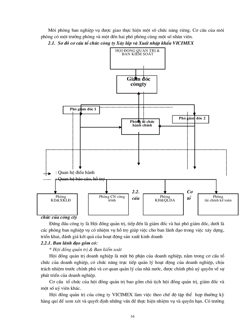image for page Giải pháp nâng cao hiệu quả sử dụng vốn tại công ty Xây lắp và Xuất nhập khẩu VICIMEX -Tổng công ty XD XNK VN VINACONEX