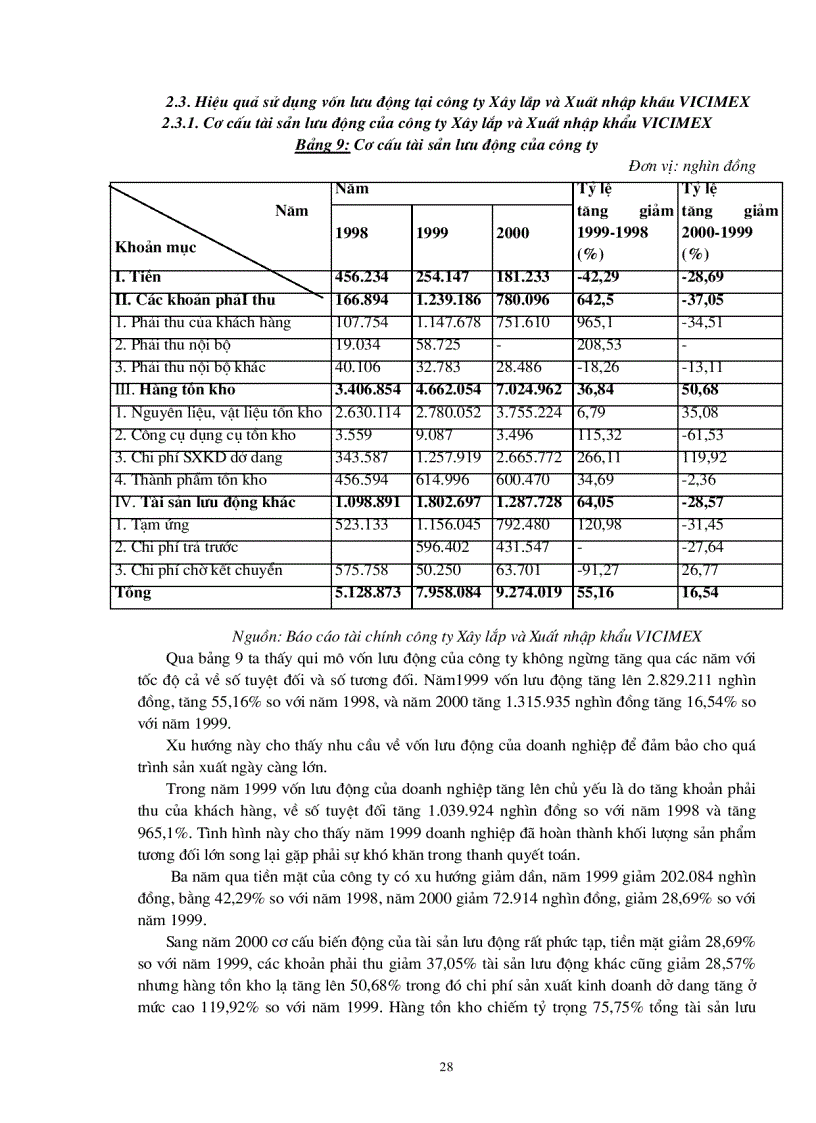 image for page Giải pháp nâng cao hiệu quả sử dụng vốn tại công ty Xây lắp và Xuất nhập khẩu VICIMEX -Tổng công ty XD XNK VN VINACONEX