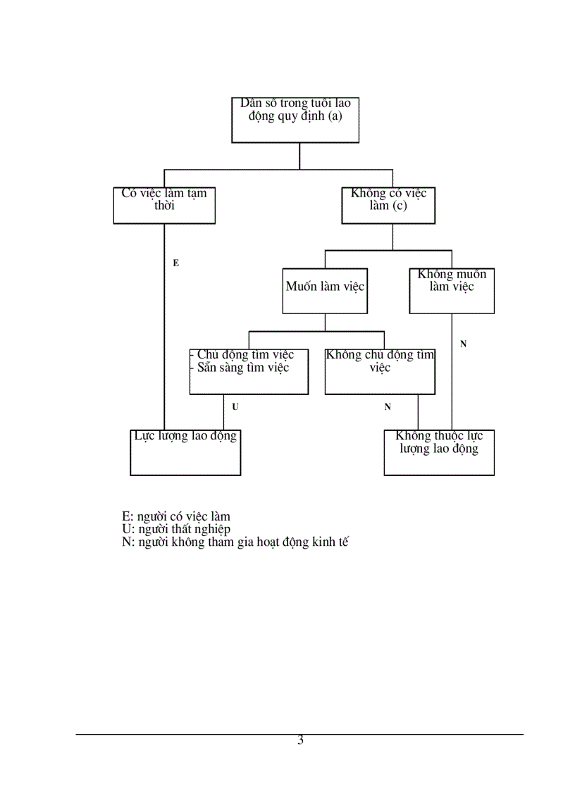 image for page Việc làm, thất nghiệp – thực trạng và giải pháp tạo việc làm