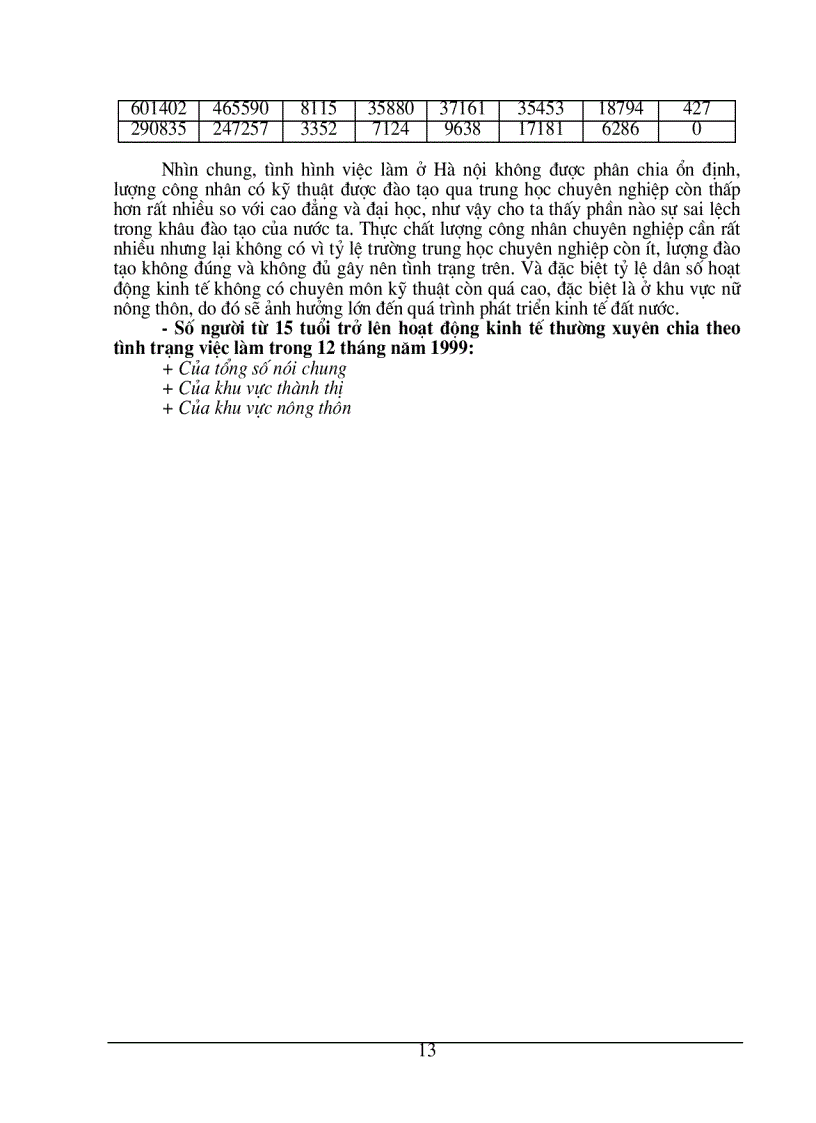 image for page Việc làm, thất nghiệp – thực trạng và giải pháp tạo việc làm