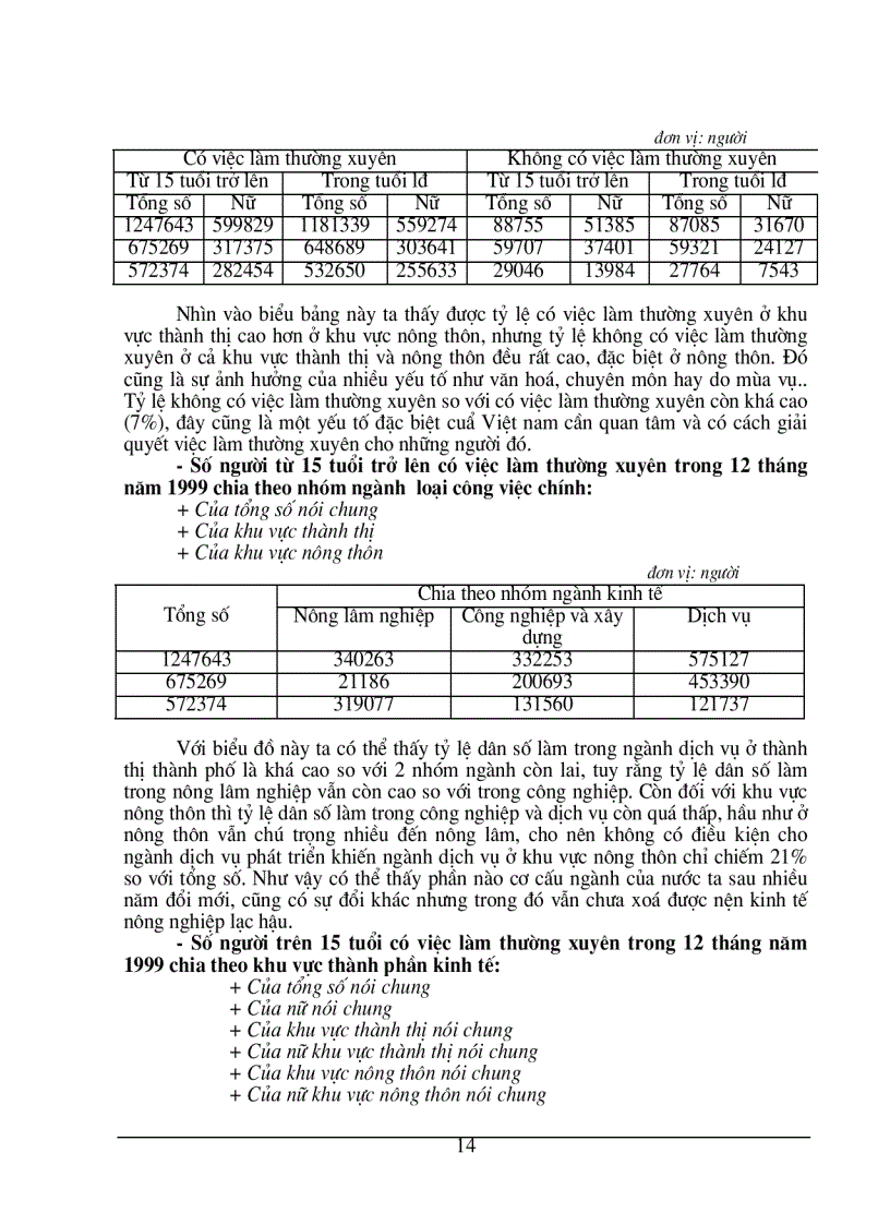 image for page Việc làm, thất nghiệp – thực trạng và giải pháp tạo việc làm