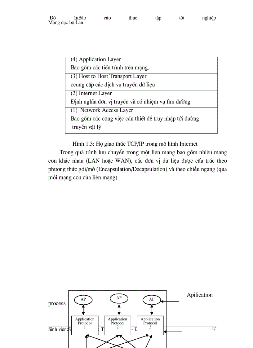 image for page Thực tập tốt nghiệp Mạng cục bộ Lan