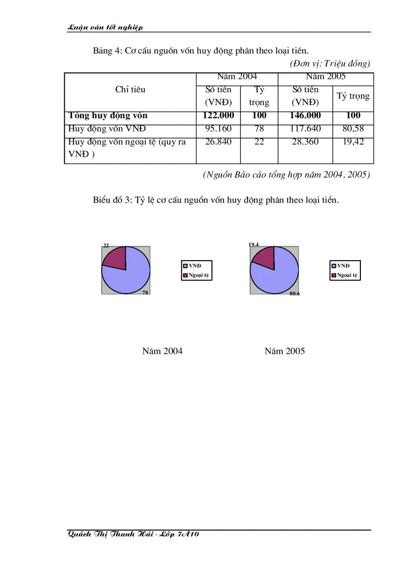 image for page Giải pháp tăng cường công tác huy động vốn tại Chi nhánh Ngân hàng Đầu tư và Phát triển Đông Triều – Quảng Ninh