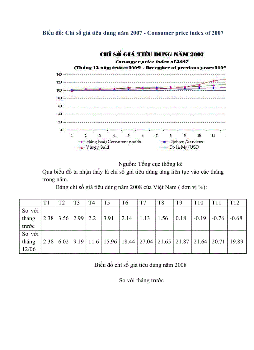 image for page Thực trạng và giải pháp về lạm phát ở Việt Nam trong giai đoạn năm 2007 – 2008