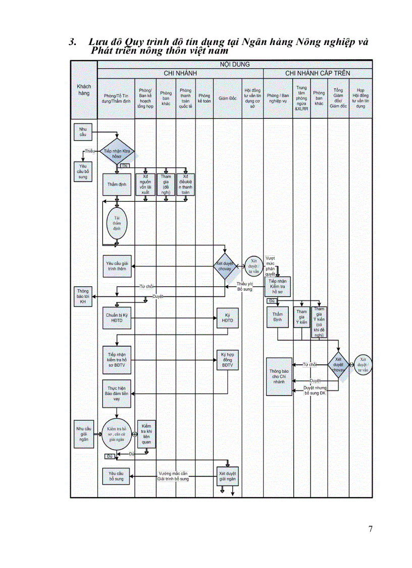 image for page Xây dựng Hệ thống Quản lý tín dụng Cá nhân tại NHNO&PTNT Chi nhánh Thị xã Tuyên quang