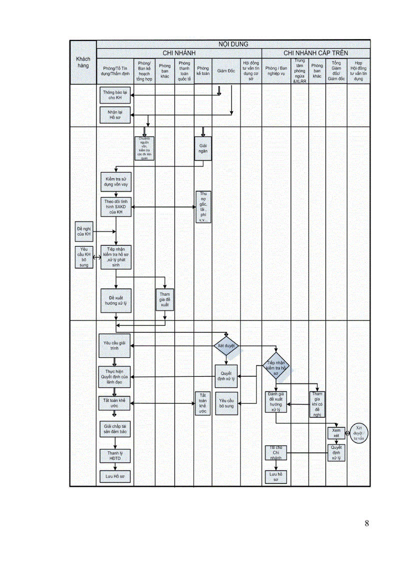 image for page Xây dựng Hệ thống Quản lý tín dụng Cá nhân tại NHNO&PTNT Chi nhánh Thị xã Tuyên quang