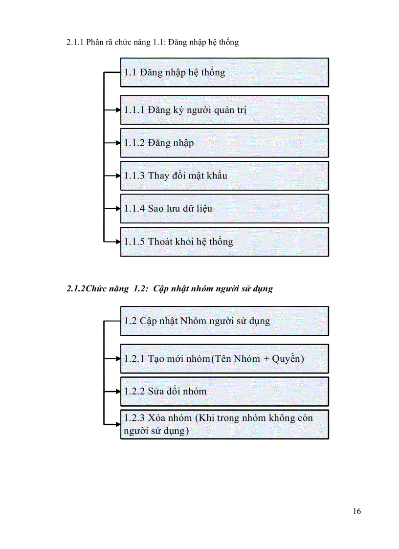 image for page Xây dựng Hệ thống Quản lý tín dụng Cá nhân tại NHNO&PTNT Chi nhánh Thị xã Tuyên quang
