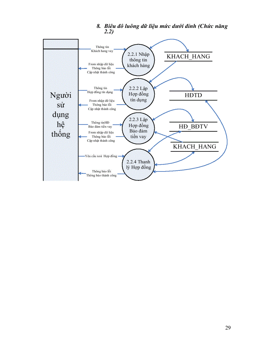 image for page Xây dựng Hệ thống Quản lý tín dụng Cá nhân tại NHNO&PTNT Chi nhánh Thị xã Tuyên quang