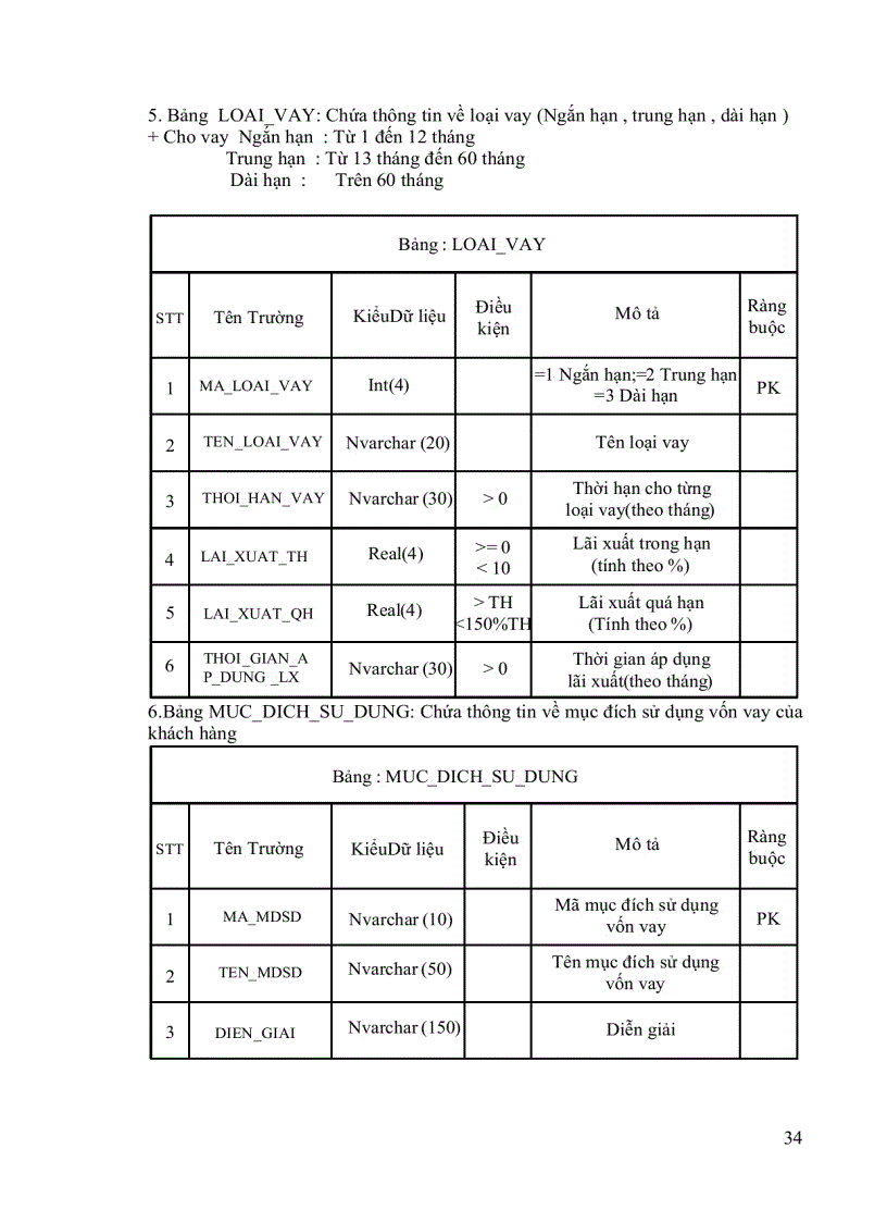 image for page Xây dựng Hệ thống Quản lý tín dụng Cá nhân tại NHNO&PTNT Chi nhánh Thị xã Tuyên quang