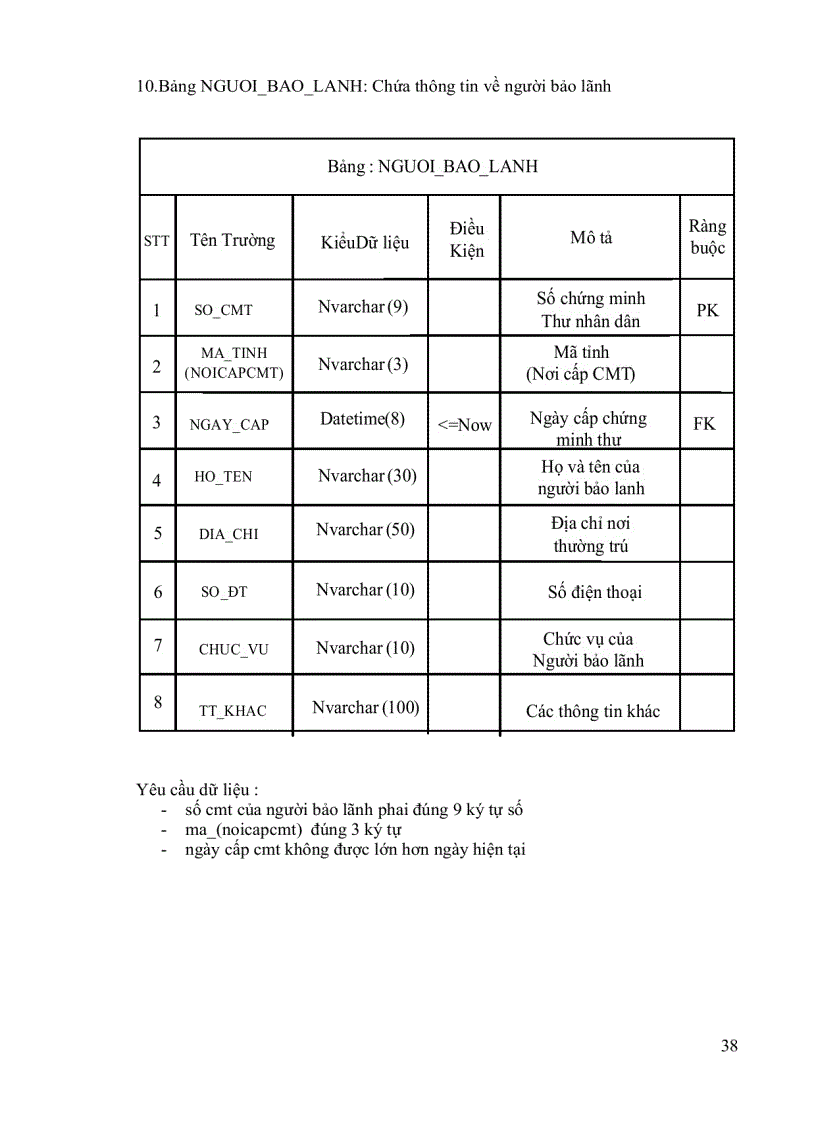 image for page Xây dựng Hệ thống Quản lý tín dụng Cá nhân tại NHNO&PTNT Chi nhánh Thị xã Tuyên quang