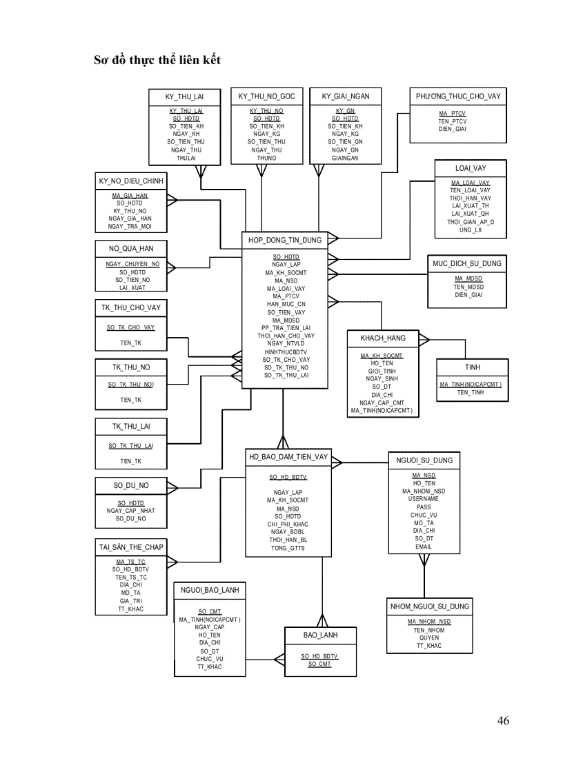 image for page Xây dựng Hệ thống Quản lý tín dụng Cá nhân tại NHNO&PTNT Chi nhánh Thị xã Tuyên quang