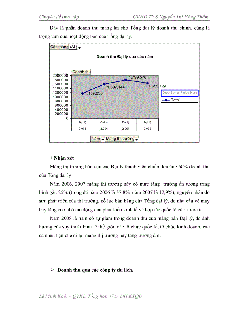 image for page Một số giải pháp xúc tiến bán hàng cho Tổng đại lý American Airlines tại Việt Nam