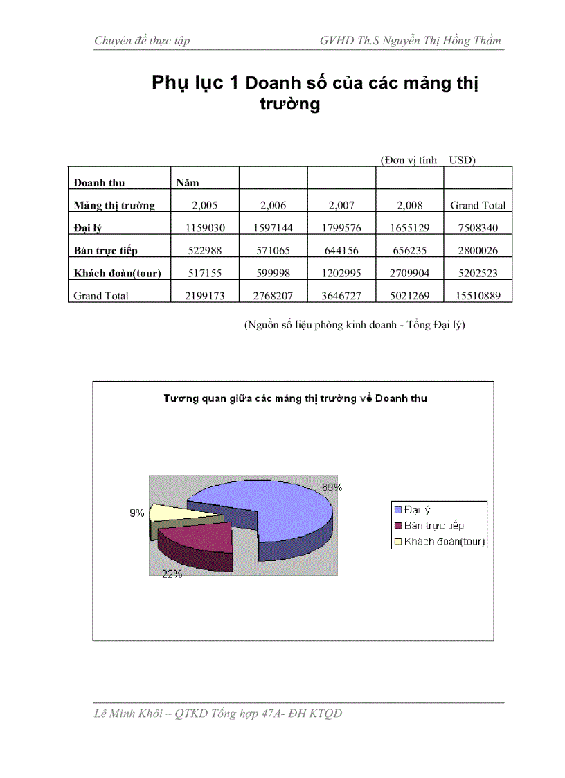 image for page Một số giải pháp xúc tiến bán hàng cho Tổng đại lý American Airlines tại Việt Nam