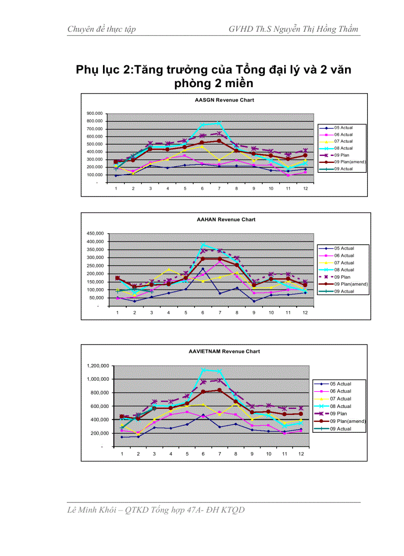 image for page Một số giải pháp xúc tiến bán hàng cho Tổng đại lý American Airlines tại Việt Nam